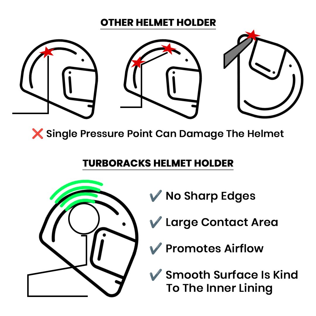 Helmet & Gear Holder - Image 9